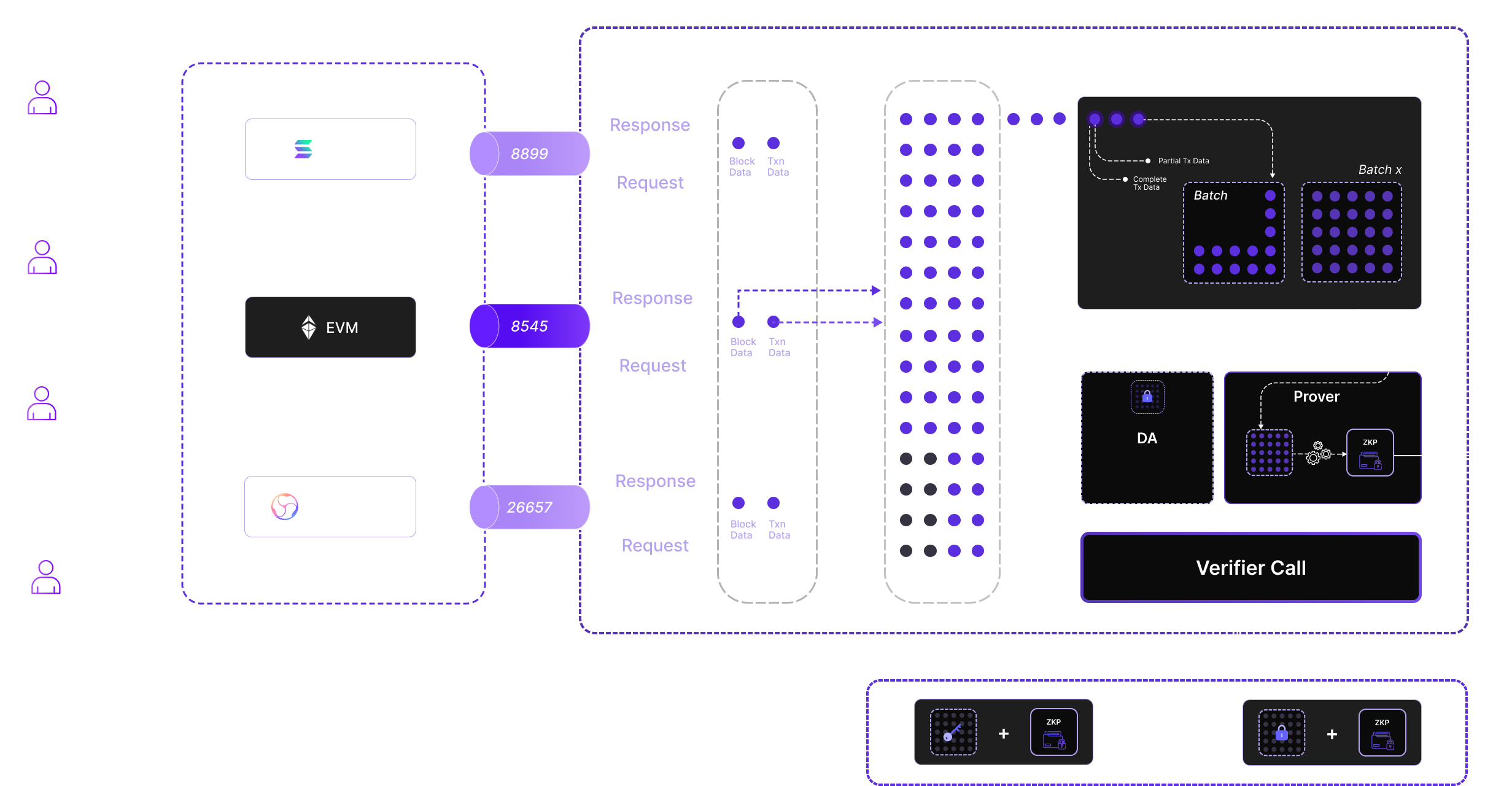 Overview